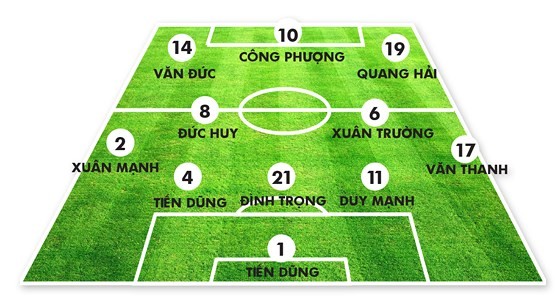 VCK giải U23 châu Á 2018 – Những niềm hy vọng của Việt Nam ảnh 1