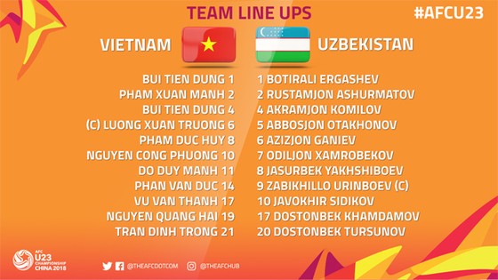U23 Việt Nam - U23 Uzbekistan 1-2, VÀNG RƠI PHÚT CHÓT ảnh 7