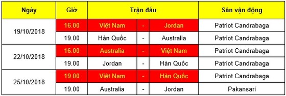 VCK U.19 châu Á 2018: Quyết chiến ngay trận đầu ảnh 2