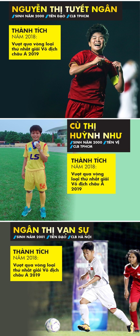 Những cầu thủ nào là ứng viên giải cầu thủ trẻ nữ xuất sắc 2018? ảnh 1