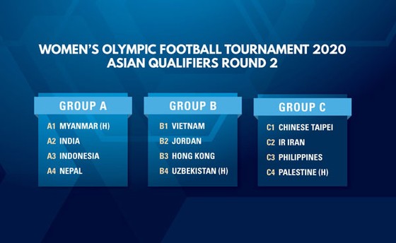 Vòng loại Olympic 2020: Nữ Việt Nam vào bảng cân sức ảnh 2