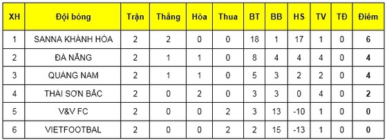 Sanna Khánh Hòa giữ vững ngôi đầu vòng loại giải futsal VĐQG 2019 ảnh 1