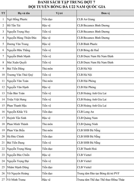 Đội tuyển U22 Việt Nam chuẩn bị gặp đội tuyển U22 Trung Quốc ảnh 2