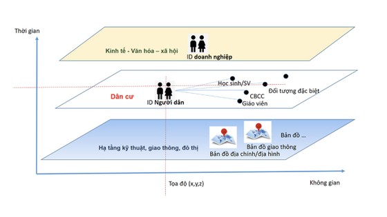 Lợi ích từ bản đồ số dùng chung ảnh 1