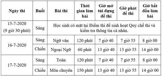 TPHCM: Công bố chỉ tiêu tuyển sinh vào các lớp 10 chuyên và tích hợp ảnh 2