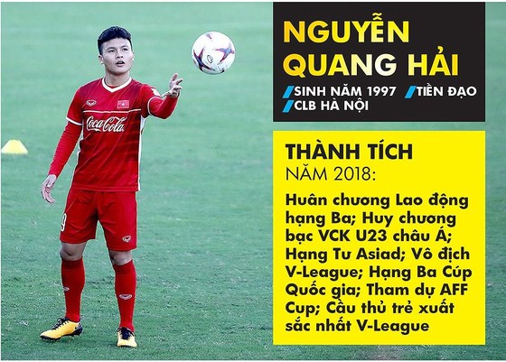 Gương mặt trẻ Việt Nam tiêu biểu năm 2018: Quang Hải lọt vào tốp 10  ảnh 1