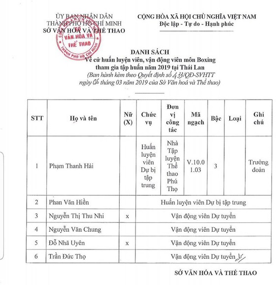 Ông Mai Bá Hùng (Phó Giám đốc Sở VH-TT TPHCM): Sẽ xử lý viên chức theo đúng quy trình ảnh 1