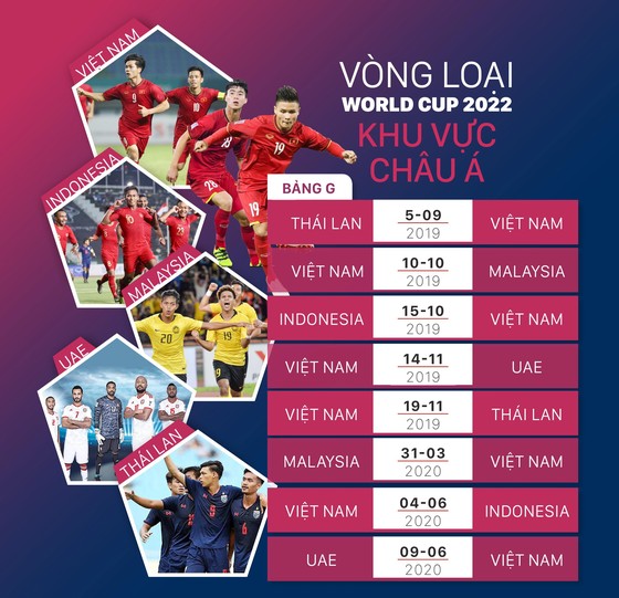 Vòng loại World Cup 2022 khu vực châu Á: UAE vẫn ngán nhất là Thái Lan ảnh 1