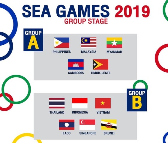 Việt Nam cùng bảng với Thái Lan và Indonesia tại SEA Games 2019Môn bóng đá nam SEA Games 2019 đã được LĐBĐ Đông Nam Á và nước chủ nhà Philippines tiến hành lễ bốc thăm chia bảng vào sáng 15-10 tại khách sạn Sofitel (Manila, Philippines).  ảnh 3