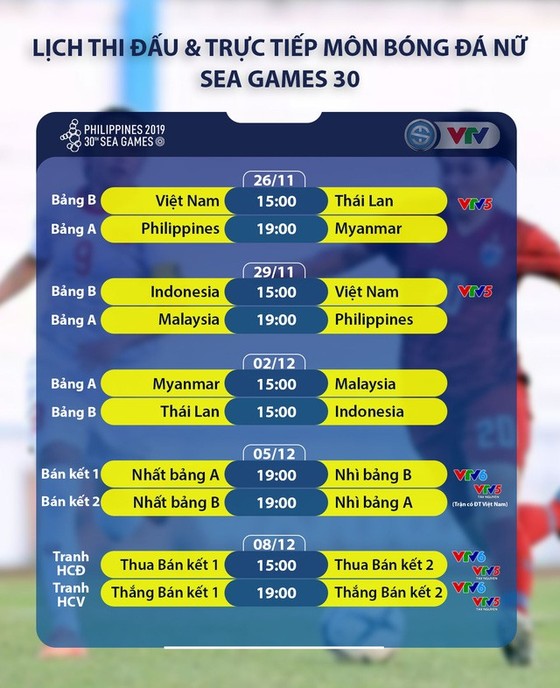 Lịch thi đấu môn bóng đá nữ SEA Games 30 ảnh 1