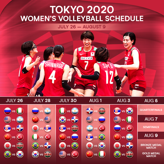 Môn bóng chuyền Olympic Tokyo 2020 khai mạc vào ngày 25-7 ảnh 4