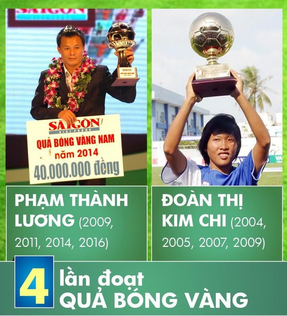 Thành Lương và Kim Chi đoạt nhiều danh hiệu Quả bóng vàng nhất ảnh 1