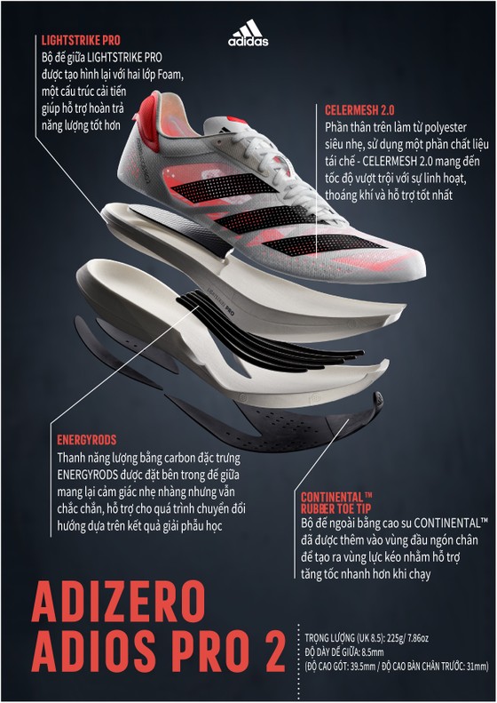 Adidas chinh phục tốc độ với siêu giày Adizero mới ảnh 2