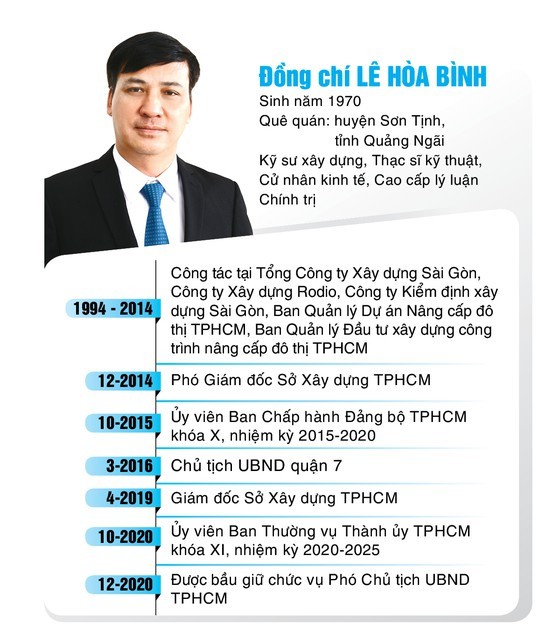 Đồng chí Phan Thị Thắng và Lê Hòa Bình nhận quyết định phê chuẩn chức vụ Phó Chủ tịch UBND TPHCM ảnh 5