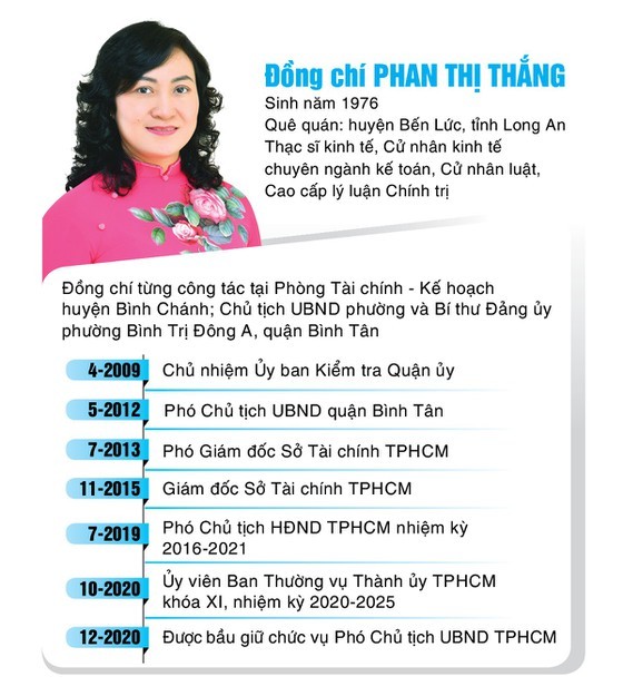 Đồng chí Phan Thị Thắng và Lê Hòa Bình nhận quyết định phê chuẩn chức vụ Phó Chủ tịch UBND TPHCM ảnh 4