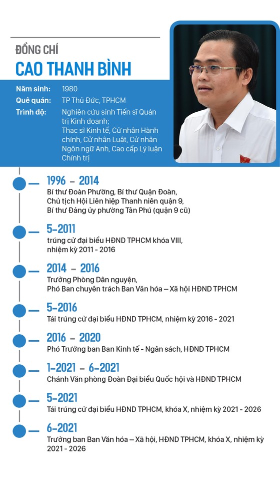 Đồng chí Nguyễn Thị Lệ tái đắc cử Chủ tịch HĐND TPHCM khóa X ảnh 7