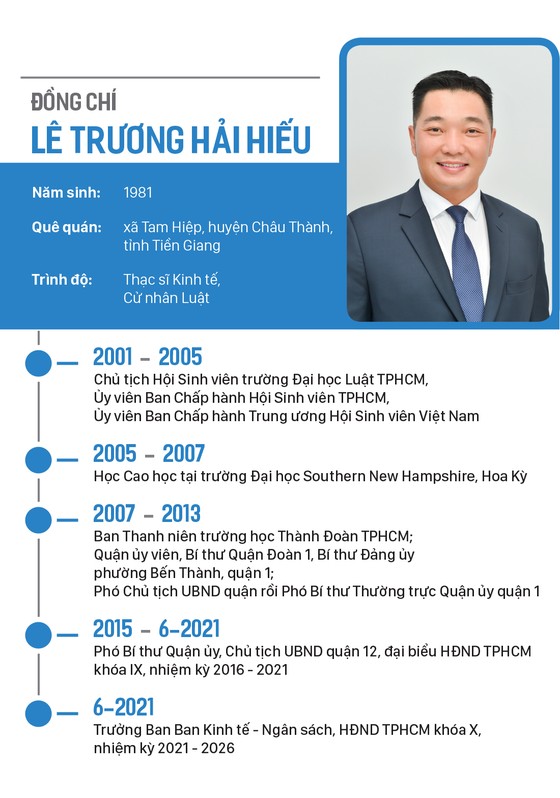 Đồng chí Nguyễn Thị Lệ tái đắc cử Chủ tịch HĐND TPHCM khóa X ảnh 6