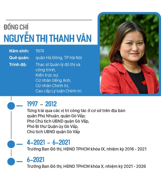 Đồng chí Nguyễn Thị Lệ tái đắc cử Chủ tịch HĐND TPHCM khóa X ảnh 8