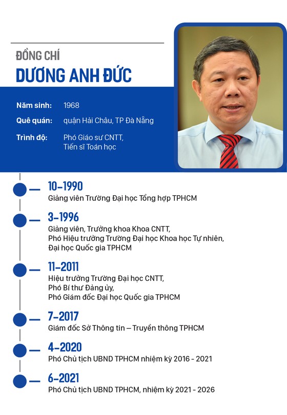 Đồng chí Nguyễn Thành Phong tái đắc cử Chủ tịch UBND TPHCM ảnh 8