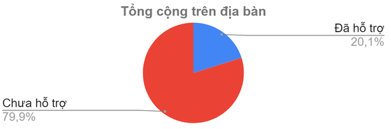 Đến trưa 4-10, số người dân nhận hỗ trợ đợt 3 đã đạt mốc 1 triệu người ảnh 1