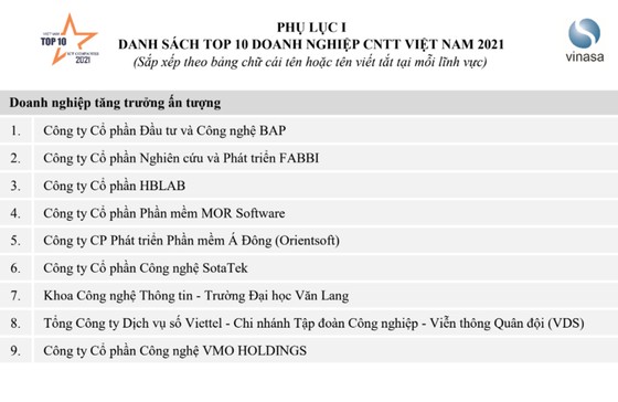 Công bố và vinh danh TOP 10 doanh nghiệp CNTT Việt Nam 2021 ảnh 2