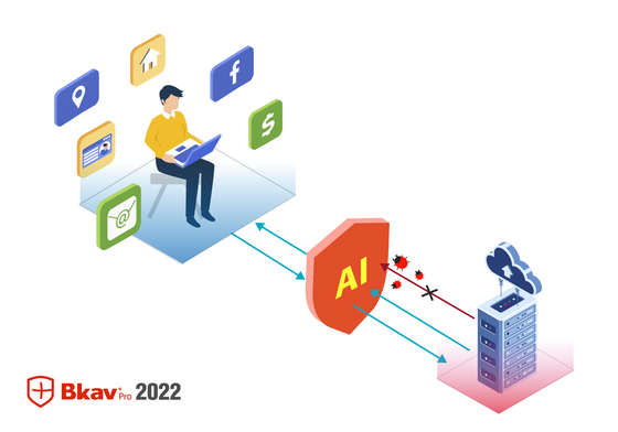 Bkav 2022 dùng AI chống mất cắp dữ liệu cá nhân ảnh 1