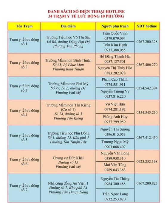 Công khai số điện thoại lãnh đạo tiếp nhận phản ánh của người dân ảnh 5
