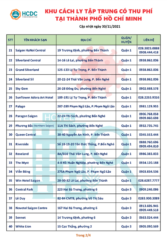 80 khách sạn tại TPHCM chuyển thành khu cách ly tập trung có thu phí ảnh 2