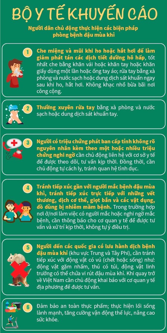 Ca đậu mùa khỉ đầu tiên tại Việt Nam: Sức khỏe đã hồi phục, PCR dịch tiết một số vị trí đã âm tính ảnh 2