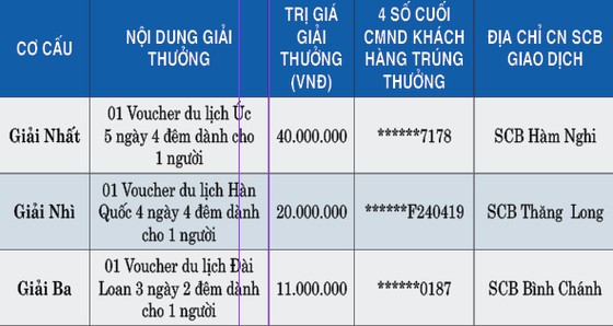 Kết quả quay số chương trình 'Trao yêu thương - Tròn niềm vui - Mùa 2' ảnh 1