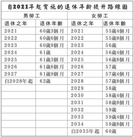 自2021年1月份起生效的各項新政策 ảnh 1
