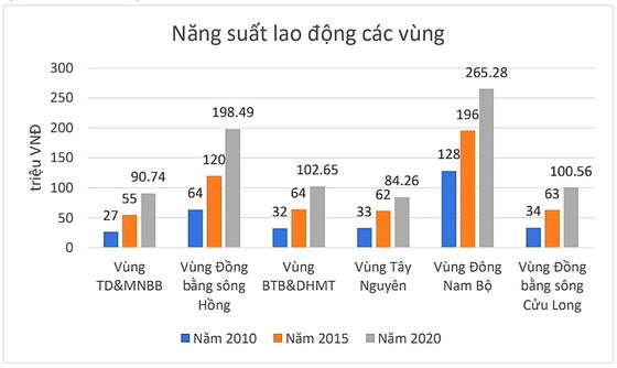 Phát triển kinh tế, xã hội vùng ĐBSCL đến năm 2030, tầm nhìn đến năm 2045 ảnh 4