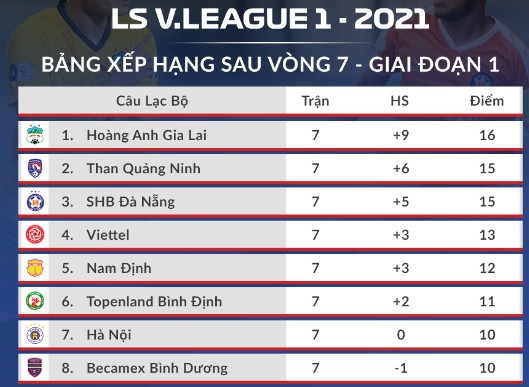 Cờ đã đến tay HA.GL chưa? ảnh 1