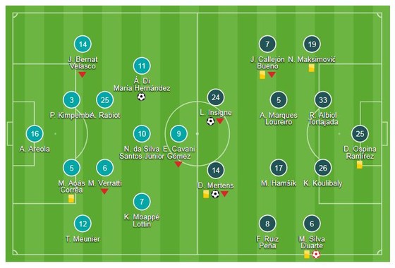PSG - Napoli 2-2: Neymar, Mbappe, Cavani mờ nhạt, Di Maria hóa người hùng ảnh 1