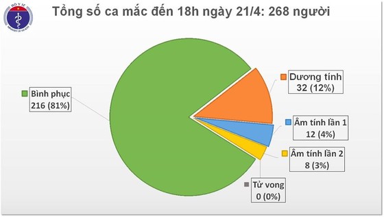 Dịch Covid-19 có nguy cơ xâm nhập qua đường mòn, lối mở ảnh 1