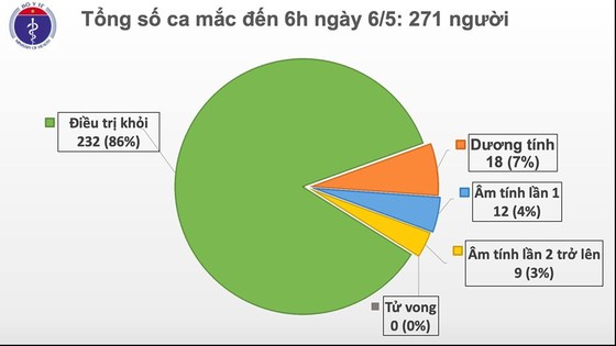 Cả nước còn 1 bệnh nhân nguy kịch, 20 ngày liên tiếp không có ca mắc mới Covid-19 ảnh 2