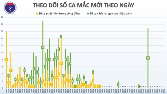 Tròn 4 tuần không có người lây nhiễm trong cộng đồng, dỡ bỏ phong tỏa ổ dịch Covid-19 cuối cùng ở Hà Nội ảnh 2