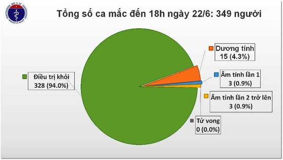 Bệnh nhân 91 chưa được ra viện dù hết nguy kịch ảnh 3