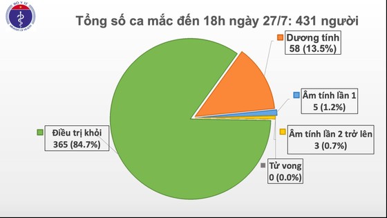 Thêm 11 người mắc Covid-19 tại Bệnh viện Đà Nẵng ảnh 1