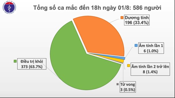 Dịch Covid-19 lan tới Thái Bình, số ca mắc tăng thêm 28 người ảnh 2