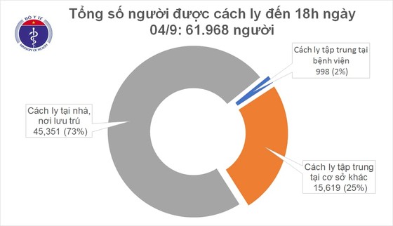Chiều tối 4-9, Việt Nam ghi nhận thêm 3 ca mắc mới Covid-19 ảnh 2