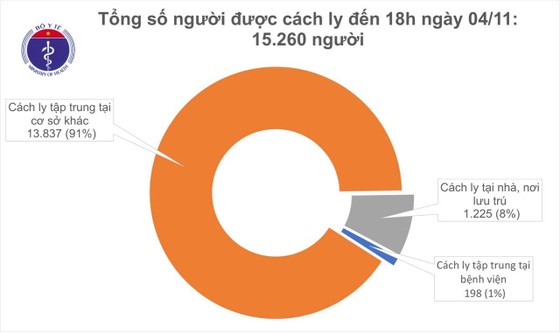 Thêm 3 ca mắc mới Covid-19, Hà Nội lập 5 đoàn kiểm tra phòng, chống dịch ảnh 1