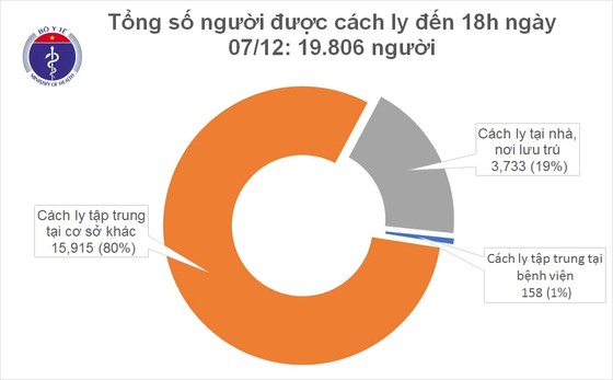 Một phụ nữ nhập cảnh ở Đà Nẵng mắc Covid-19 ảnh 1