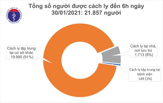 Tâm dịch Hải Dương, Quảng Ninh thêm 34 ca mắc mới Covid-19, Bộ Y tế liên tiếp ra thông báo khẩn ảnh 1