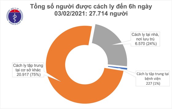 Sáng nay 3-2, Việt Nam có thêm 9 ca lây nhiễm trong cộng đồng ảnh 2