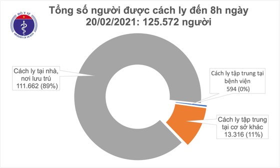 Sáng nay bệnh nhi nhỏ nhất khỏi bệnh, cả nước không có ca mắc mới Covid-19 ảnh 2