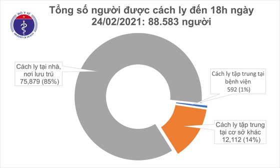 Thêm 30 bệnh nhân Covid-19 khỏi bệnh ảnh 2