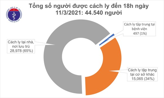 Thêm 4 ca mắc Covid-19 ở Hà Nội, Bình Dương và Ninh Thuận ảnh 1