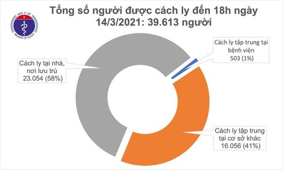 Một trường hợp rét run, co quắp sau tiêm vaccine Covid-19 ảnh 2