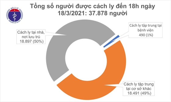 Cậu bé 8 tuổi ở Hải Dương cùng 2 người khác mắc Covid-19 ảnh 2